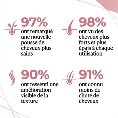 Huile de repousse Anti-chute hormonale 100% végétale